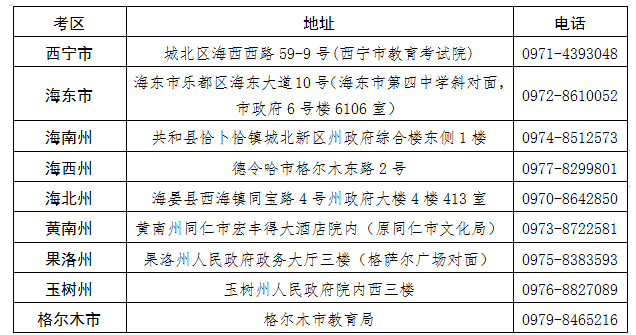 青海省2024年下半年高等教育自學(xué)考試報(bào)名報(bào)考簡章