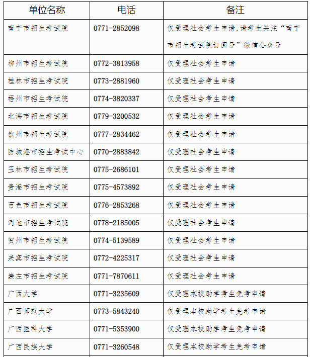 廣西招生考試院：自治區(qū)招生考試院關(guān)于開放2024年下半年高等教育自學(xué)考試課程免考申請(qǐng)的公告