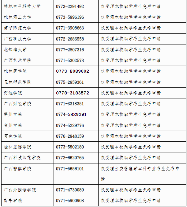 廣西招生考試院：自治區(qū)招生考試院關(guān)于開放2024年下半年高等教育自學(xué)考試課程免考申請(qǐng)的公告