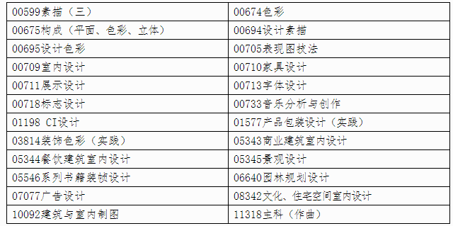 自治區(qū)招生考試院關(guān)于印發(fā)《廣西2024年 下半年高等教育自學(xué)考試特殊課程考試規(guī)定》的通知