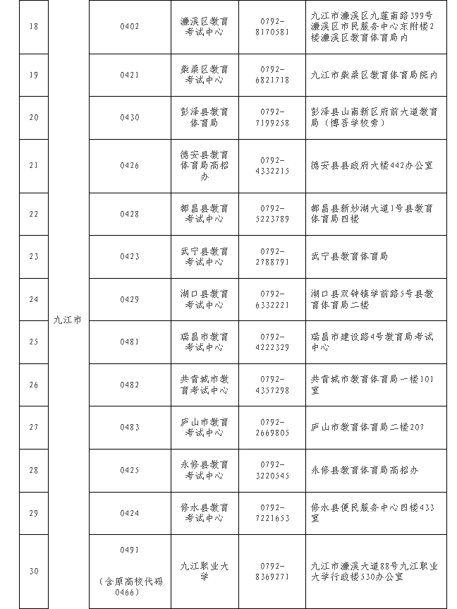 江西省教育考試院?：關(guān)于做好2024年下半年全省自學(xué)考試免考課程申報及審核工作的通知